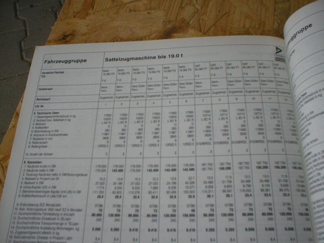 LKW Nutzfahrzeugkatalog in Epfenbach