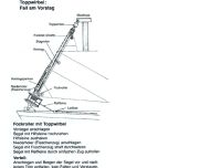 Segelfertige Klepper FAM 4 Fenster, E-motor, Genuaschienen Niedersachsen - Wunstorf Vorschau