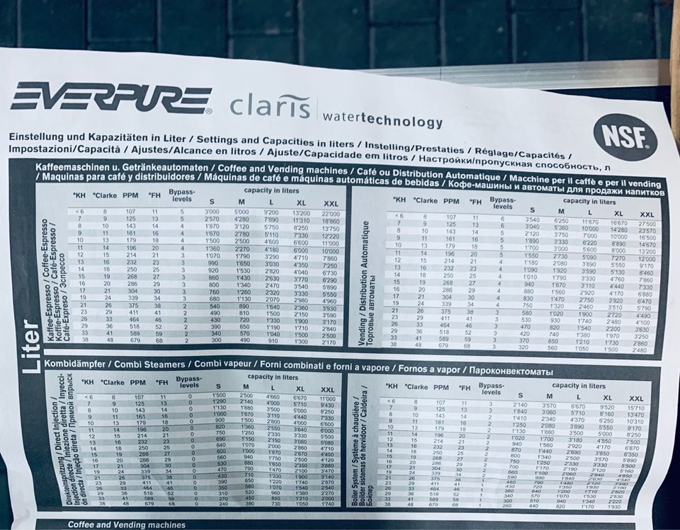 EVERPURE claris Wasserfilter M f. Kaffeemaschine - Vollautomaten in Birkenfeld b. Marktheidenfeld