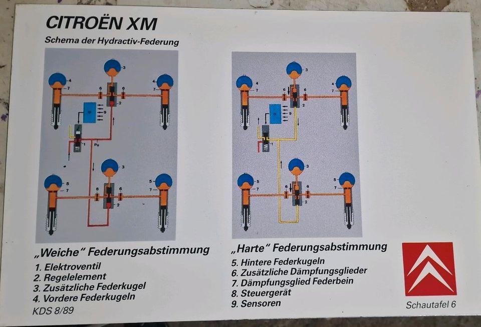 Citroen XM sehr seltene, große Schautafeln, Werbung, Schulung in Ahlen