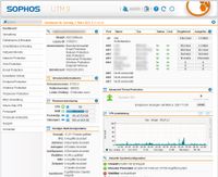 Installation Setup Hilfe Einrichtung Konfiguration Sophos UTM SG Bayern - Kirchroth Vorschau