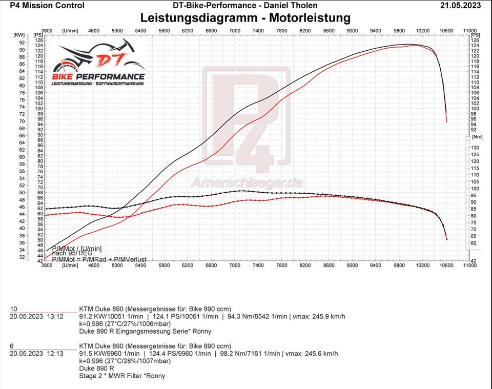 KTM Duke 890 R Leistungssteigerung ECU Optimierung Chiptuning in Bippen