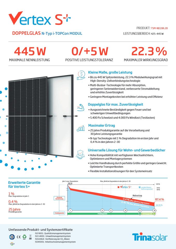 1500W/ 1780Wp Balkonkraftwerk 4x445Wp Module mit Hoymiles HM-1500 in Kritzmow