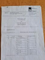 mercedes w124 lorinser rs 17 zoll gutachten Baden-Württemberg - Ravensburg Vorschau