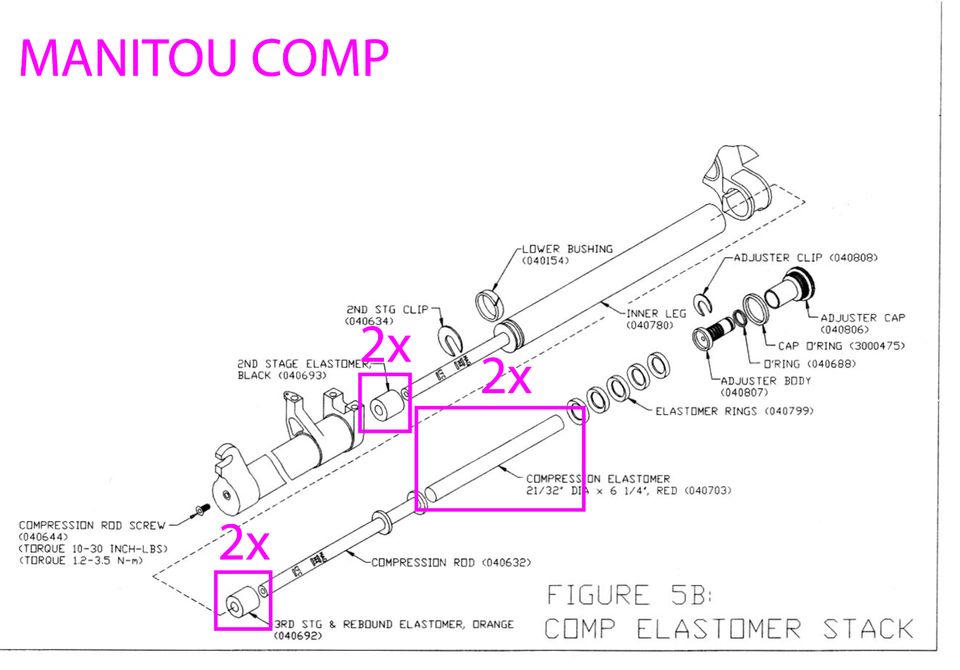 Answer MANITOU COMP kult Federgabel Elastomere Federn Set in Wunstorf