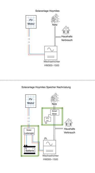 Balkonkraftwerk Solaranlage Speicher nachrüsten mit 2,5kWh LiFePO4 Lithium Batterie in Marbach am Neckar