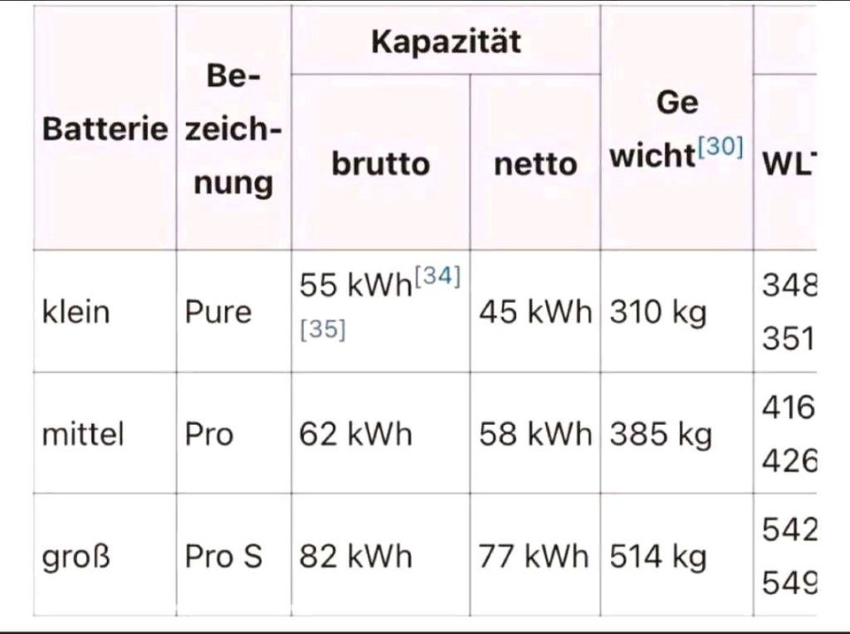 Volkswagen Pro, ID.3, ID3,ID 3, 62KW Batterie,Wärmepumpe,204 PS in Kassel