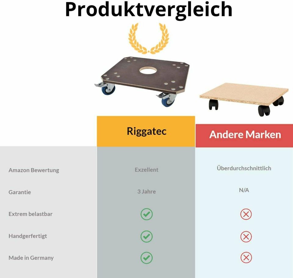 Riggatec Profi Rollbrett 450 kg Traglast in Bocholt