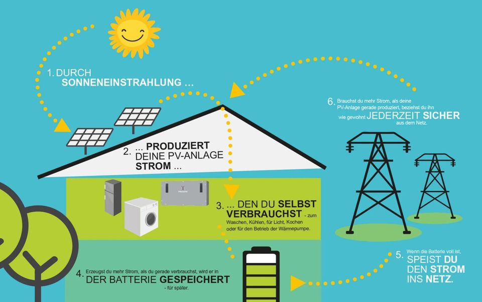 SOLUTION 230 V4 - Preisgekröntes Mehrgenerationenhaus für die ganze Familie. in Esslingen