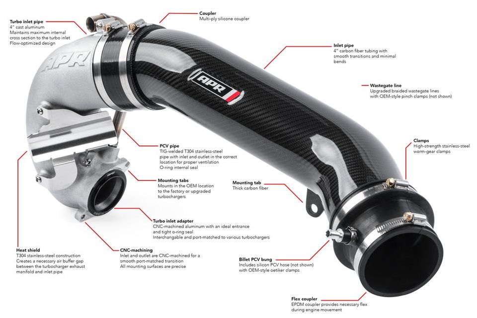 APR Open Air Intake Ansaugung für VZ 5, RS 3, TTRS und RS Q3 in Grevesmuehlen