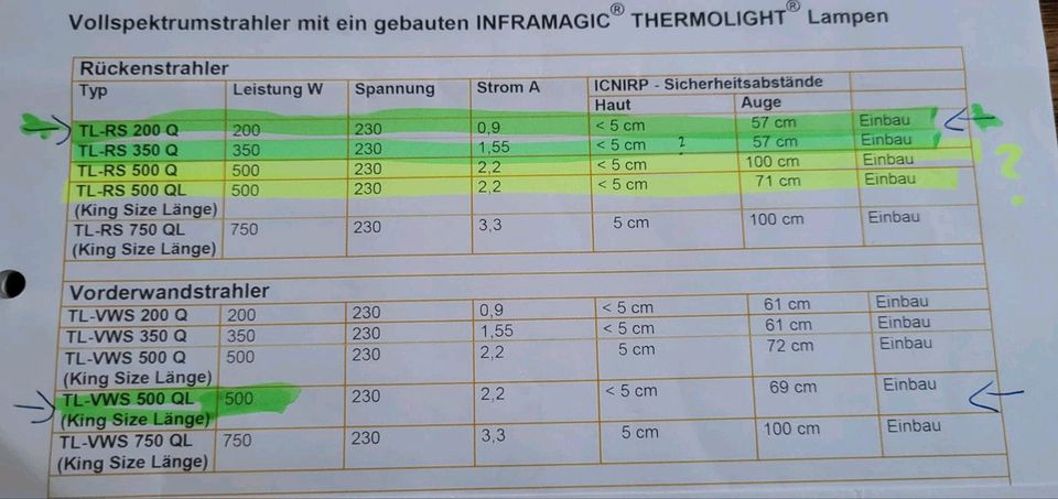 Infrarotstrahler 3 Stück zum Einbau, Vollspektrum von Inframagic in Olsberg