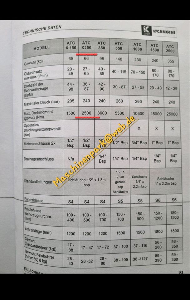 ✅️ ATC X250 / Bohrkopf / Drillkegel Erdbohrer Cangini-Kinshofer in Langenneufnach