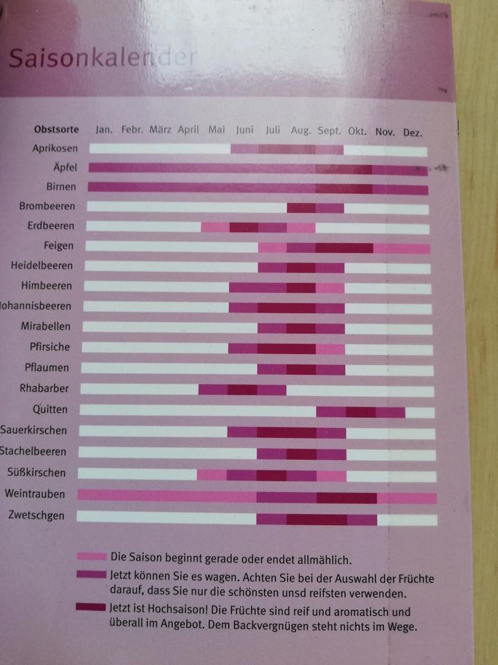 Kochbuch Obstkuchen Anne-Katrin Weber GU Verlag in Weinsberg