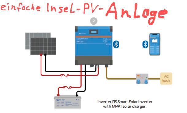 Mikro-Wechselrichter MP2250 - TSUN: Mikro-Wechselrichter,  Energiespeicherung, schnelle Abschaltung, PV-Lösungen