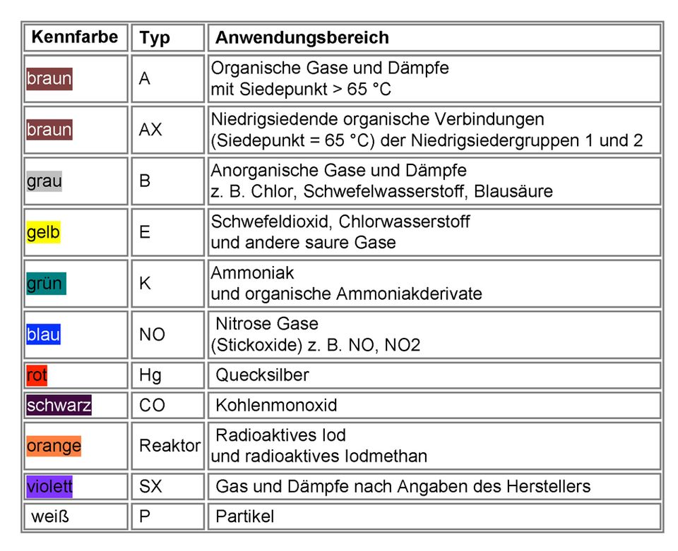 2024 ab Werk - 3L Antifouling - INTERNATIONAL Interspeed 6400 in Kaltenkirchen