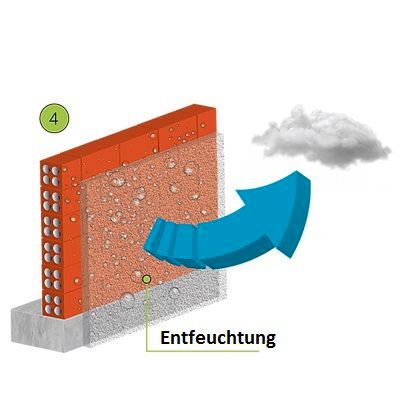 ► IZONIL - Systembaustoff der Zukunft! ◄ Dämmung, Rekonstruktion, Isolierung - IZONIL® löst häufige Probleme im Zusammenhang mit Feuchtigkeit am Haus Keller Wänden - Nasse Wand Feuchte Wand Undichte in Eching (Niederbay)