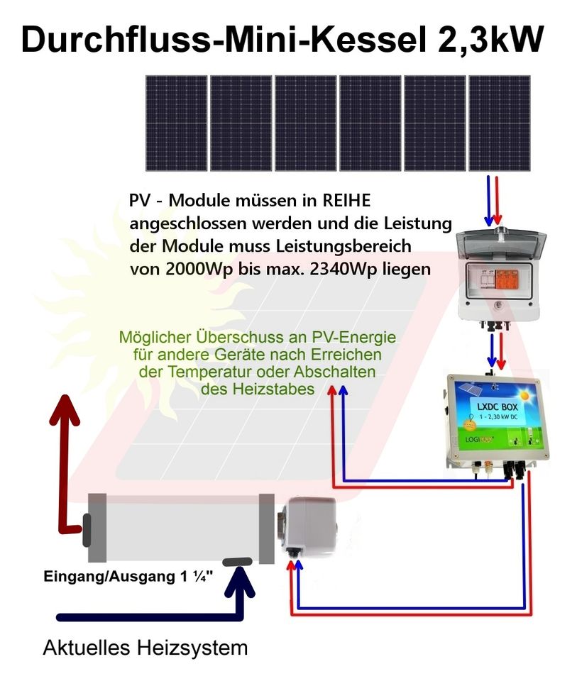 Photovoltaik LXDC MICRO Kessel 2000-2340Wp in Stulln