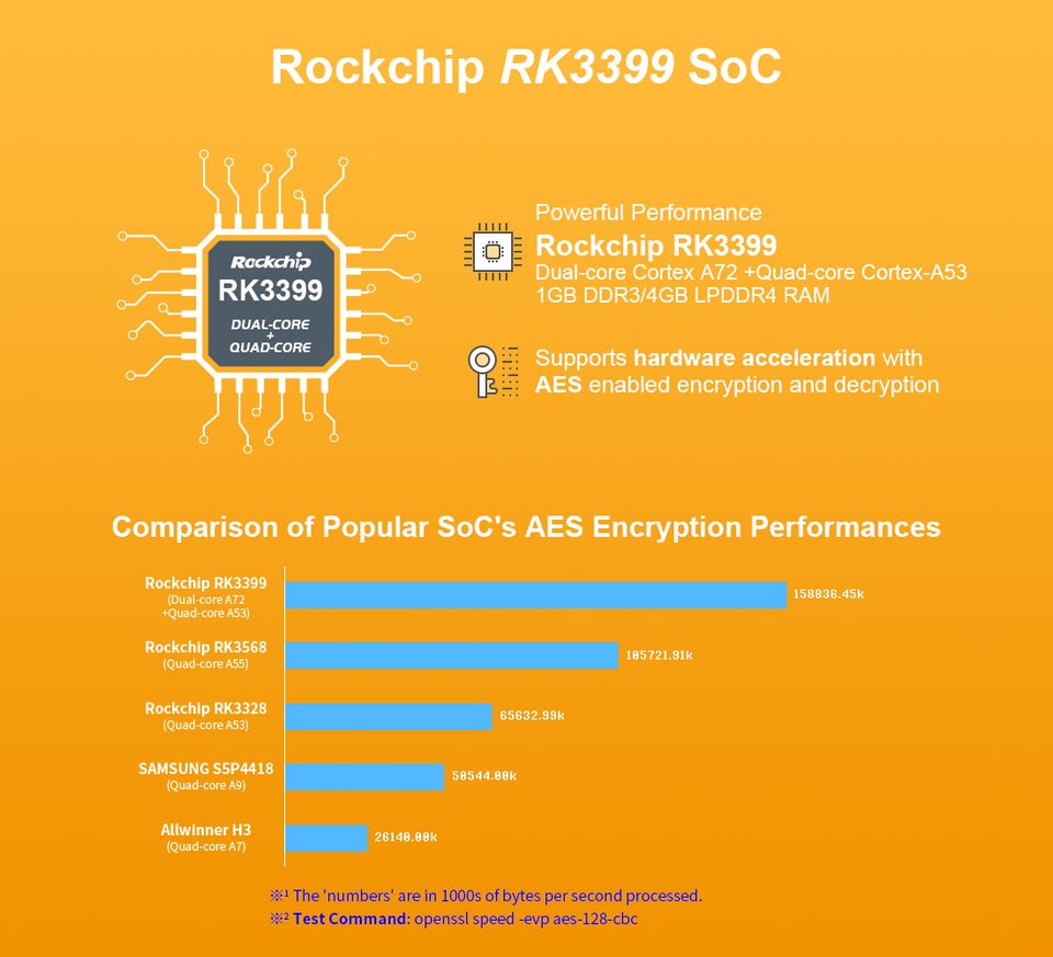 NanoPi R4SE 4GB RAM | 32GB eMMC | Rockchip RK3399  SoC in Hamburg