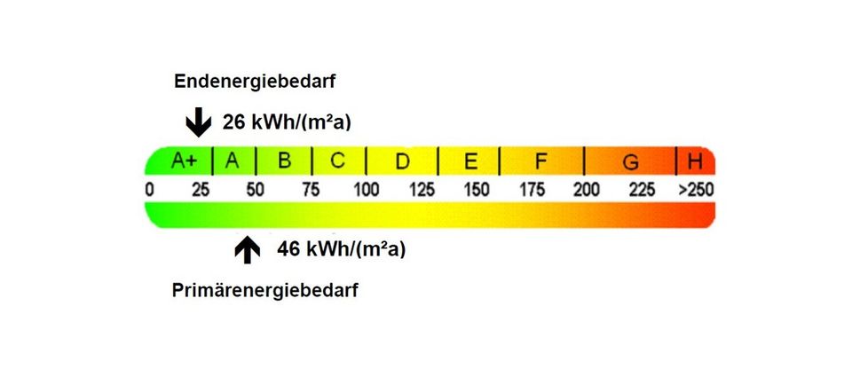 Effizienzhaus KfW 55 - modern & komfortabel +++ provisionsfrei für den Käufer +++ in Saterland