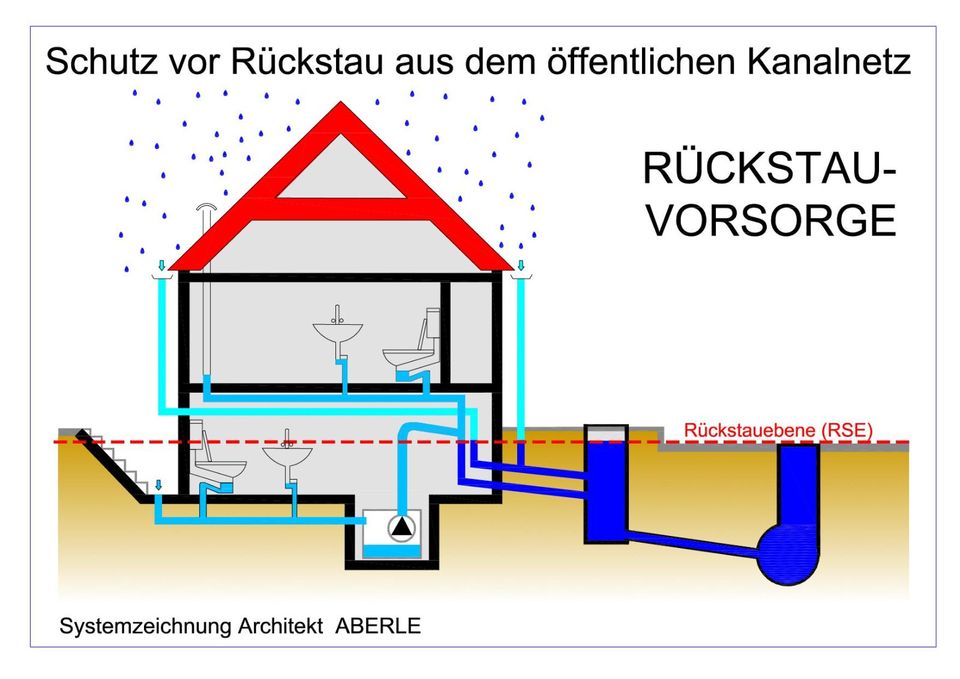 Starkregen,Überschwemmung,Hagel,Sturmschaden,Rückstauverschluss in Laupheim