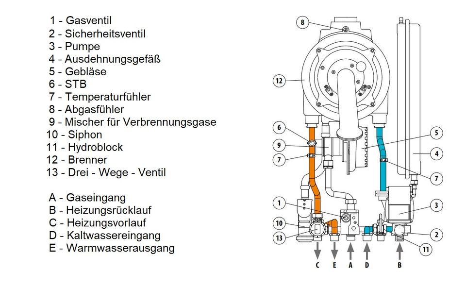 Brennwerttherme mit Speicheranschluss 3-15 kW Therm 14 KDZN, inklusive Versand in Mühlhausen