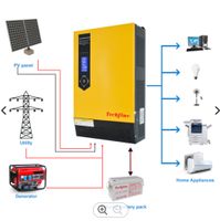 RAUSVERKAUF PV-Module / Batterien / Wechselrichter / Balkonkraftw Sachsen - Schöneck Vorschau