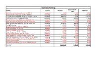 Professionelle Handwerkzeuge - Crimpzangen - Presszangen etc. Rheinland-Pfalz - Lonnig Vorschau