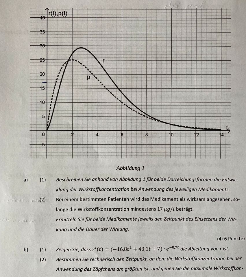 Abi CRASHKURS Mathe Abitur Mathematik Nachhilfe ZP ZK GYM GES in Leverkusen