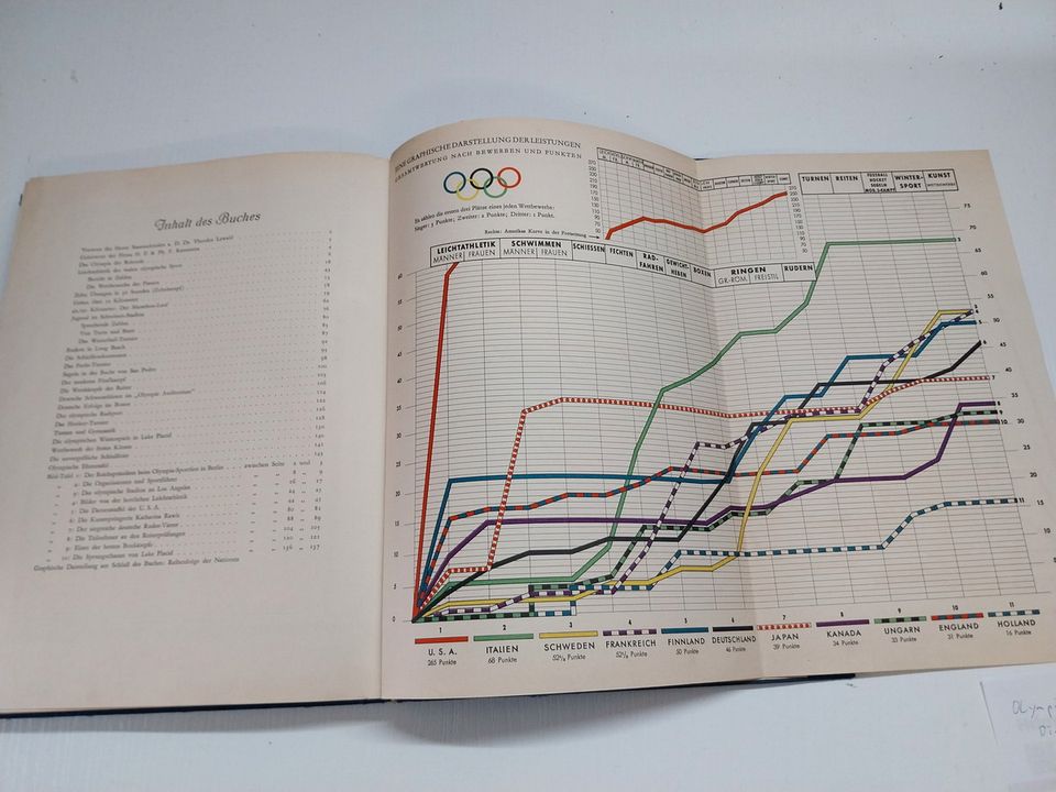 Buch Olympiade 1932, Reemtsa Bilderdienst, selten! in Gummersbach