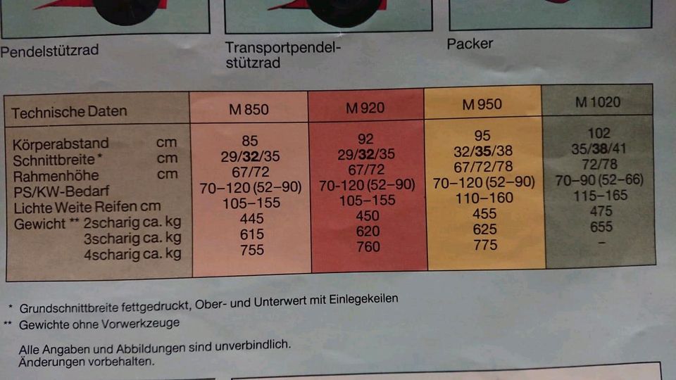 VOGEL&NOOT  3 schar M920 Pflug in Waldmünchen