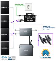 600-1720W Balkonkraftwerk / 2kW Speicher / Growatt bzw. Hoymiles Niedersachsen - Seelze Vorschau