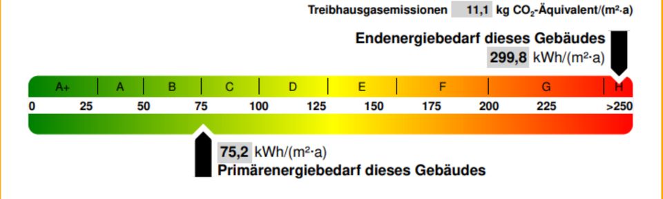 Charmantes Bauernhaus mit Nebengelass und viel Platz zum Wohnen in Bad Langensalza