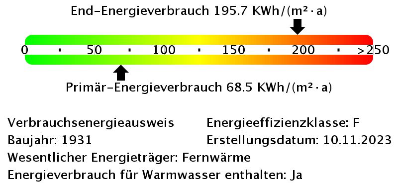 *** Meine erste eigene Wohnung! *** in Essen