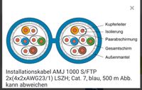 Installationskabel AMJ 1000 S/FTP Cat7 500m Duplex Ludwigsvorstadt-Isarvorstadt - Isarvorstadt Vorschau