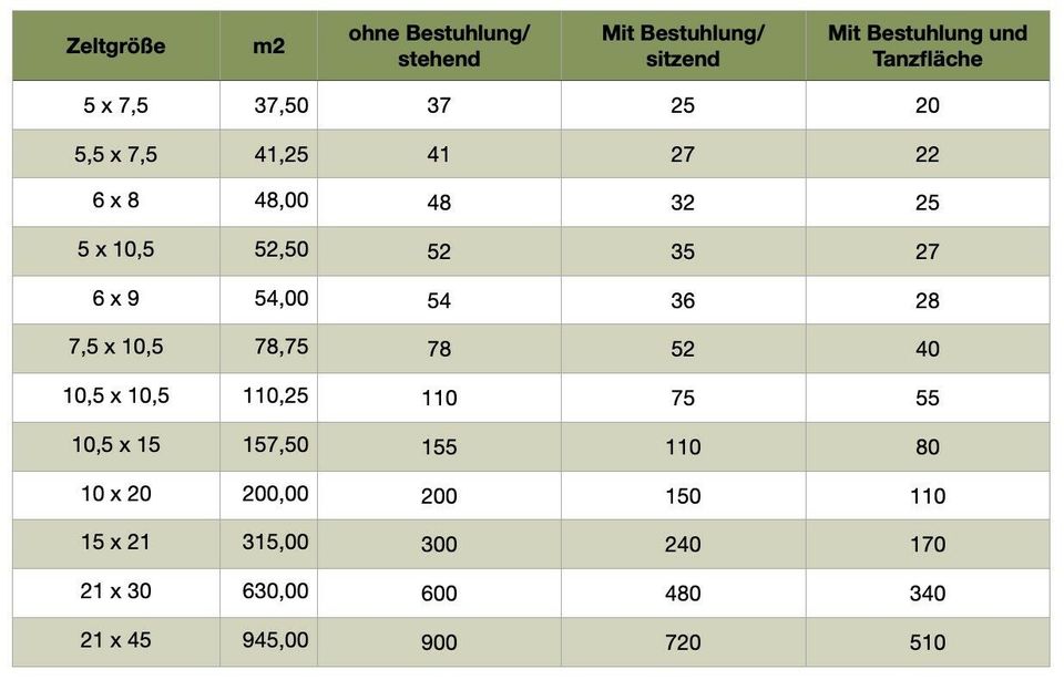 Vermietung FLEXZELTE / STRETCHZELTE in Bielefeld