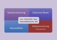 Prüfungsvorbereitung für Wirtschaftsfachwirte (WQ) in Rechnungswesen 16.06.2024 Nordrhein-Westfalen - Gelsenkirchen Vorschau