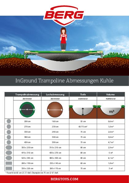 BERG Champion FlatGround 430 Trampolin Rund Berg Premium Händler in Kupferzell