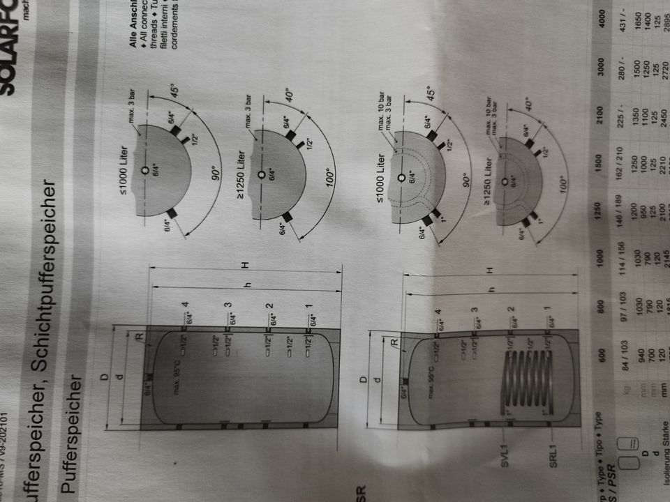 Pufferspeicher 600l Solarfocus - Neu/Originalverpackt in Meiningen