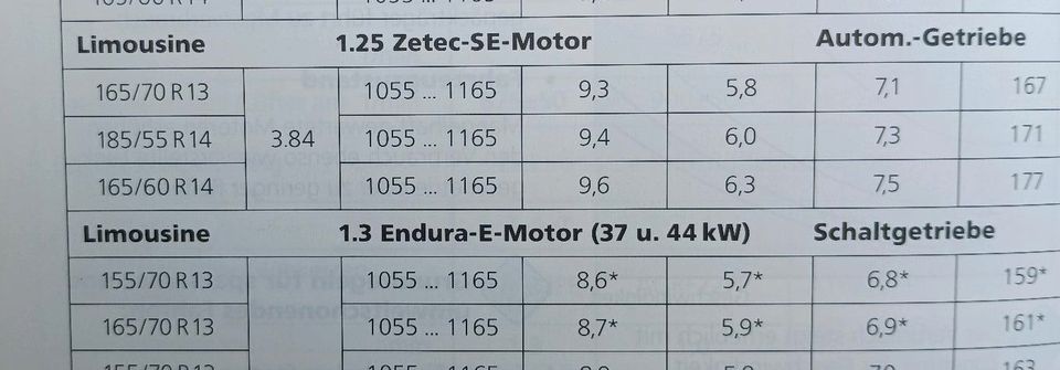 Ford Fiesta Flair, 96er, Liebhaberfahrzeug, 51tkm, ohne Rost! in Gohrisch