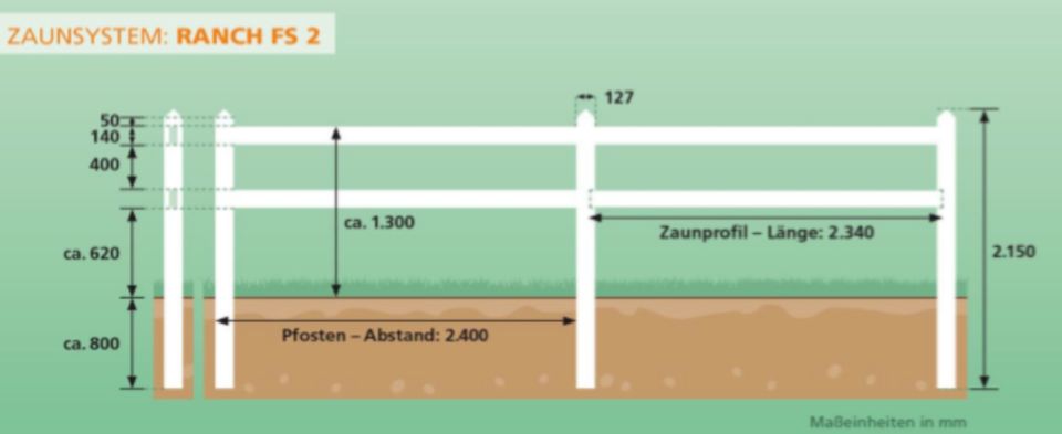 Kunststoffzaun, Pferdezaun, Ranchzaun 2plankig, 1300 hoch, 100m in Wensin