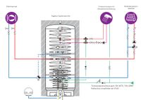 Wärmepumpe CHA-07 v. Wolf m. Puffer 200L oder Kombi-Speicher HS-BM082-WP/B l+m Niedersachsen - Wedemark Vorschau