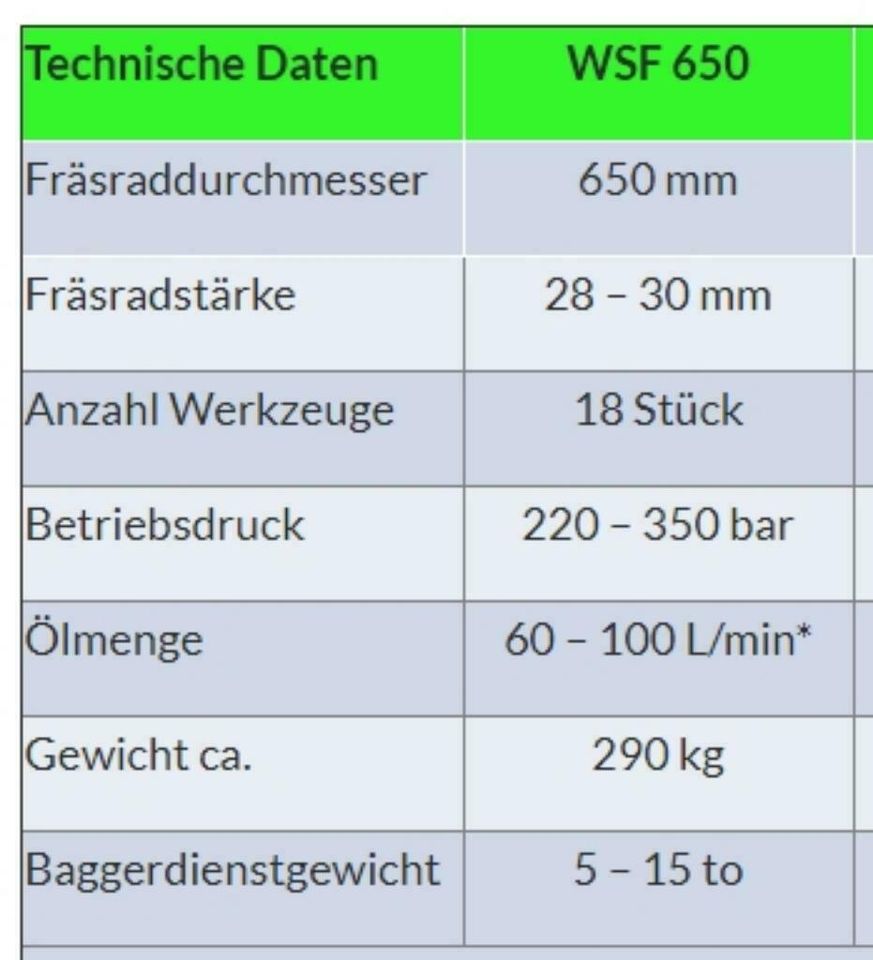 Wurzelstockfräse, Stubbenfräse, Bagger, Rodungen, WSF 650 in Roßbach