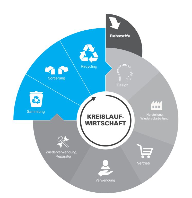 Duales Studium - Betriebswirtschaft und nachhaltiges Management (m/w/d) - Herzlake in Herzlake