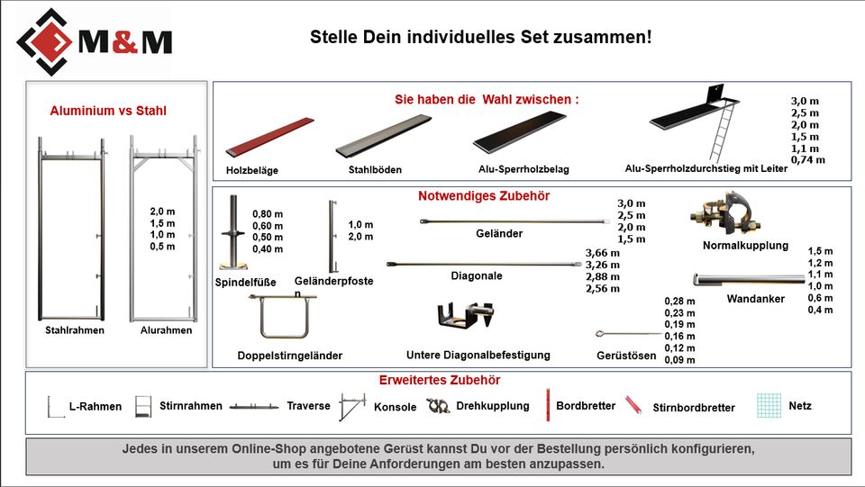 Giebel 15x10,2 m Gerüst 129 qm Gerüstbau Stirnrahmen # in Schwäbisch Hall