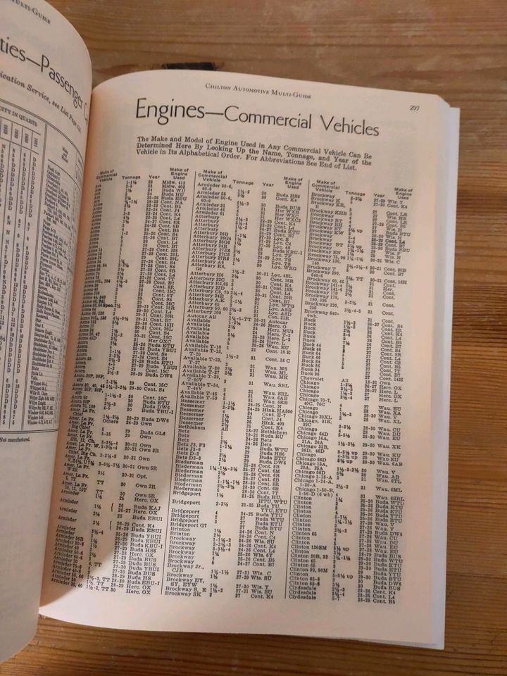 Chilton Automotive Guide 1931, Specs + Verkaufszahlen in Bautzen