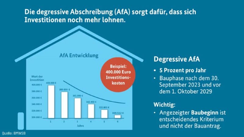 SCHÖNE 4-RAUM WOHNUNG MIT BALKON in Coswig