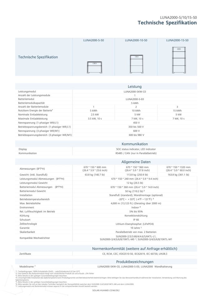 FRÜHLINGSANGEBOT 8Kwp oder 10Kwp TRINA Huawei Komplettanlage mit Huawei Speicher zum Hammer-Geiz-Preis in Brandenburg an der Havel