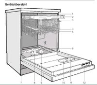 Miele diverse Ersatzteile Geschirrspüler G 975 SC Berlin - Hohenschönhausen Vorschau