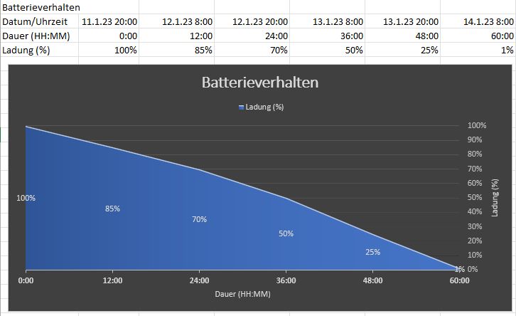 Apple iPhone 6s - A1688 64GB Spacegrau inkl. Otterbox Hülle in Flintbek