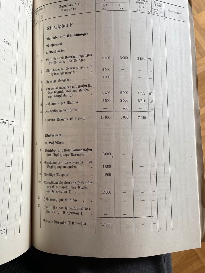 Haushaltsplan Landkreis Kassel 1947 in Kaufungen